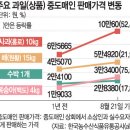 금과유통 네이버블로그