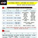 모산 용인대 국가대표 태권도장 이미지