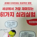 ﻿세상에서 가장 재미있는 61가지 심리실험, 뇌는 3보다도 큰 수를 부담스러워 한다, 남자는 이성보다동성을 잘 파악 하는 이유 이미지