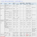 서남(294630) 코스닥 신규(02/20)-2세대 초전도 선재 제조/소부장2호기업/ 이미지