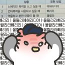 인생닭강정김해구산점 | 퇴사 후 출국 전 1ssang🫨_1
