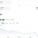 실시간 일본 엔화 근황 ㄷㄷㄷㄷ 이미지