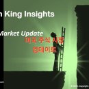 2024년 NEW-START 자산관리의 원칙 | 미국 주식시장 업데이트 General Market Update 2025-08-30