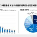 주식회사 국제종합물류 이미지