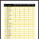 독일차는 엔진오일 먹는차? : 엔진오일 많이 먹는 차 TOP30 (Consumer Reports) 이미지