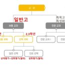이순신고등학교 이미지