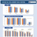 세븐일레븐 판교본점 이미지