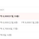 내덕 서희스타힐스아파트 이미지