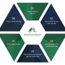 (주)한국메딕스 이미지