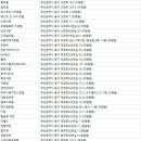 동신장여관 이미지