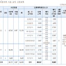 사립학교 시설사업비 낙찰차액 문의(덧붙임) 이미지