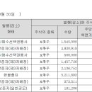 주식회사 키이스트 이미지