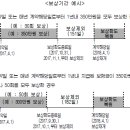 [2017년 4월이후 3세대 실손의료비보험] 갱신형 비급여 도수치료·체외충격파치료·증식치료, 보상 및 면책사항 이미지