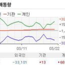 동양네트웍스 우진기전 인수 이슈는 쉽게 사그라 들지 않을 건데요 이미지