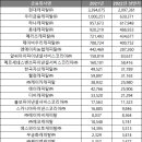 롯데캐피탈㈜ 이미지
