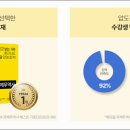 서신국제