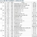 4월 셋째 주, 평택·광주 등 9천가구 선봰다 이미지