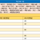 배방중학교 앞 이미지
