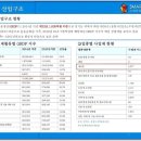 평택 스마트팩토리 지식산업센터 이미지