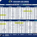 2024 KBO 신인 드래프트 지명결과 이미지