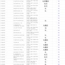 간석4동 새마을금고 이미지