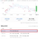 대전 서구_삼익목화4 네이버블로그