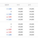 동국이노베이션 이미지