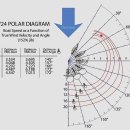 J24 쉬라우드 장력과 폴라 다이어그램 이미지