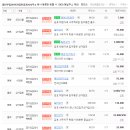 선일공인중개사사무소 이미지
