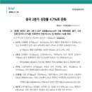 중국 2분기 성장률 4.7%로 둔화 이미지