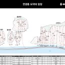 연경 - 강남구 압구정로2길 46 | 연경