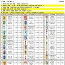 미광당구장 이미지