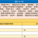 문혜 3리 티스토리