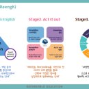 링키영어광주능평학원