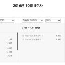 천지모터스 이미지