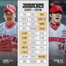 김광현 VS 양현종 이미지