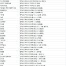화영여인숙 네이버블로그