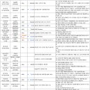 제이에스리테일 네이버블로그