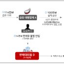 외항주유소 이미지