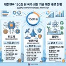 (주)예테크놀리지 | 국민성장펀드 관련주, 150조 풀리는 진짜 수혜 종목 찾아본 후기