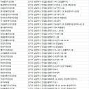 이종석치과의원 이미지
