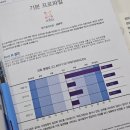 22가지 타로 성격분석 및 진로설정 | 대전광역시 청년도전지원사업 중기2기 시작! 1회차 프로그램 참여 후기