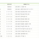 춘천시산림조합 이미지