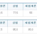 2020년 1차 합격수기(477점) 이미지