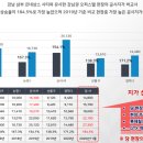 강남 삼부르네상스시티 이미지