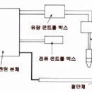 플라즈마 절단기 사용법 이미지