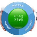 [ISO]국제표준화기구( ISO ) 란? 이미지