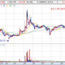 안철수 테마주 관련주 종목 - 대권 도전 의사 강력하게 표명 이미지