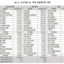 김&정해운대병원 이미지