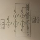 incremental conductance 코딩 도움 부탁드립니다ㅜㅜ! 이미지